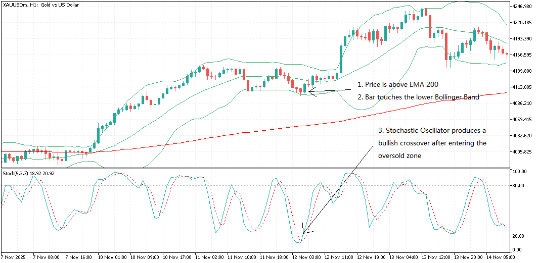 Long Setup Example